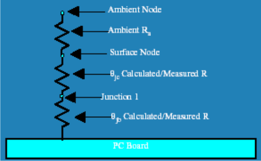 SN65HVD11-HT therm_res_lls505.gif