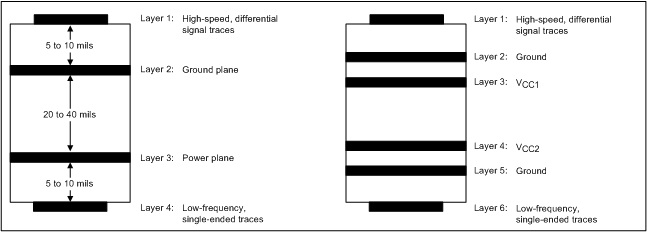 SN75DP139 dp139_layer2_example.gif