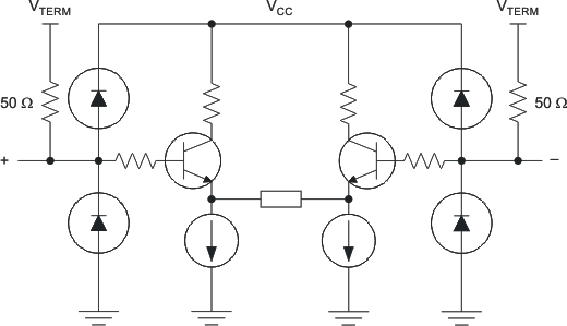 SN75DP139 dp_inp_lls977.gif