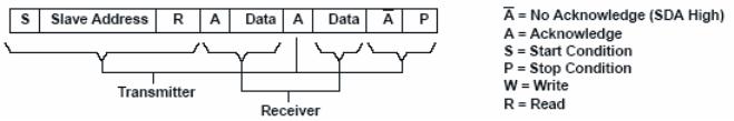 SN75DP139 read_cyc_lls977.gif