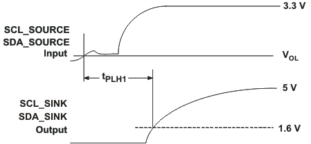 SN75DP139 sink2_op_lls977.gif