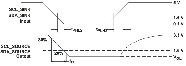 SN75DP139 sourse_op_lls977.gif