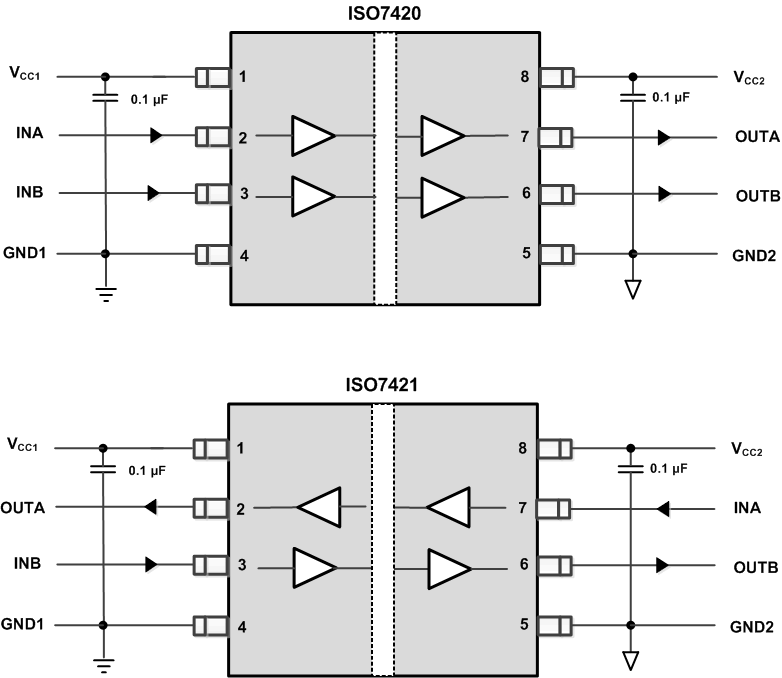 ISO7420 ISO7420M ISO7421 design_procedure.gif