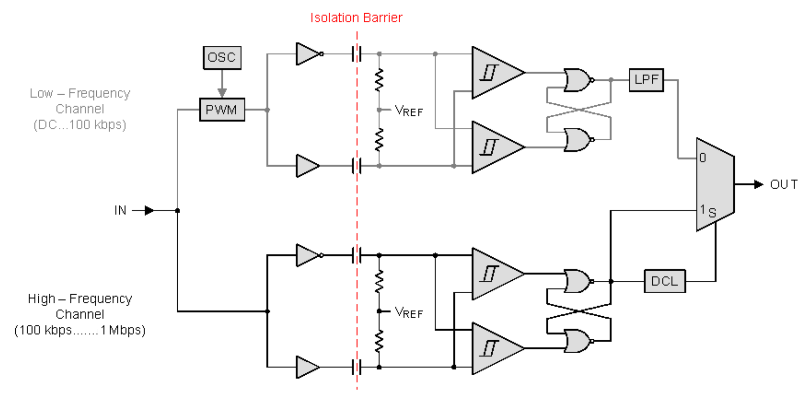 ISO7420 ISO7420M ISO7421 fbdc_slls984.png