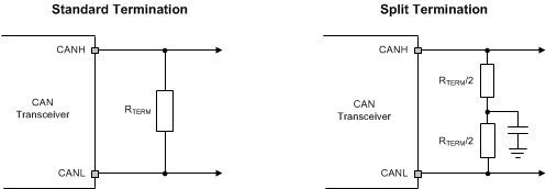 SN65HVDA1050A-Q1 New_CAN_Term_SLLS994.gif