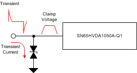 SN65HVDA1050A-Q1 New_Transient_SLLS994.gif