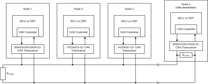 SN65HVDA1050A-Q1 New_Typ_CAN_Bus_SLLS994.gif