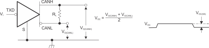 SN65HVDA1050A-Q1 comon_mode_lls994.gif