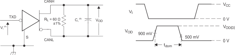 SN65HVDA1050A-Q1 dom_to_test_cx_waves_lls994.gif