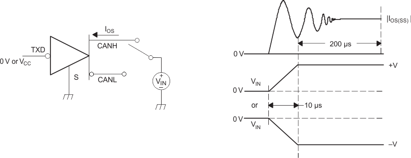 SN65HVDA1050A-Q1 drv_sc_wf_lls994.gif