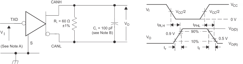 SN65HVDA1050A-Q1 drv_tst_wf_lls994.gif