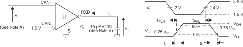 SN65HVDA1050A-Q1 rx_tst_cx_waves_lls994.gif