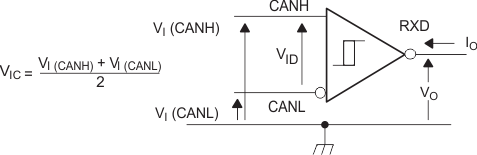 SN65HVDA1050A-Q1 rx_v_cd_lls994.gif