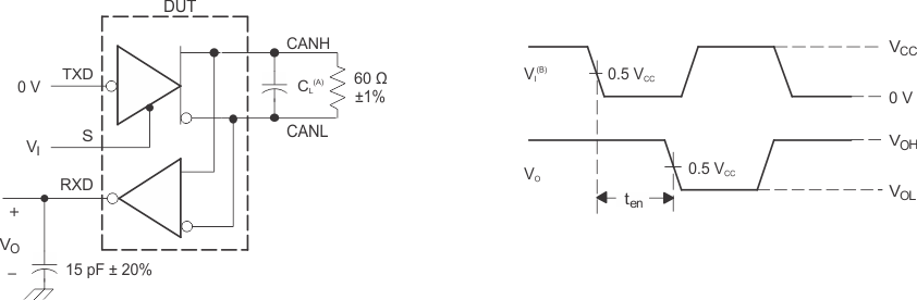 SN65HVDA1050A-Q1 ten_test_cx_waves_lls994.gif