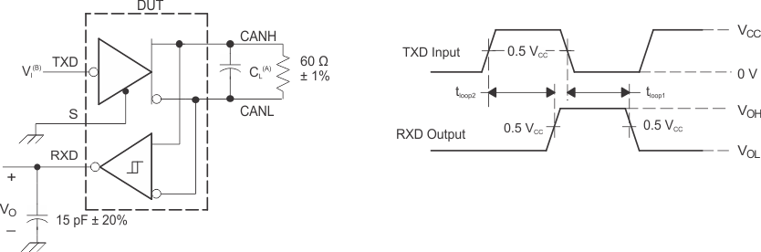 SN65HVDA1050A-Q1 tloop_tc_wf_lls994.gif