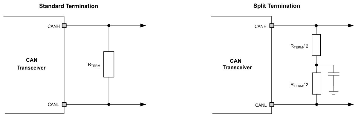 SN65HVDA1040A-Q1 CAN_termination_slls995.gif