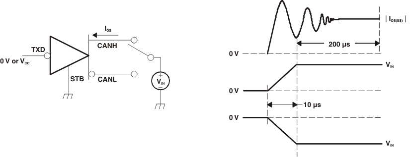 SN65HVDA1040A-Q1 drv_sc_wf_lls995.gif