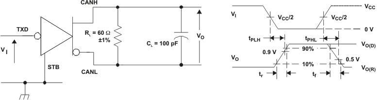 SN65HVDA1040A-Q1 drv_tst_wf_lls995.gif