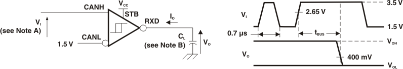 SN65HVDA1040A-Q1 pmi_tbus_test_wave_lls995.gif