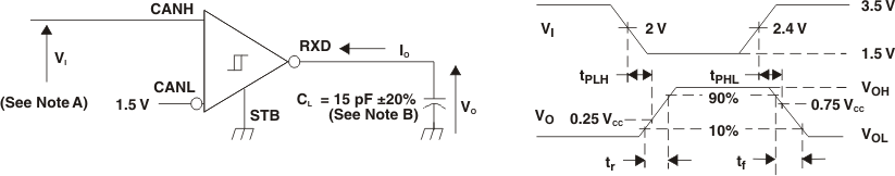 SN65HVDA1040A-Q1 rx_tst_cx_waves_lls995.gif