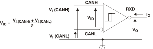 SN65HVDA1040A-Q1 rx_v_cd_lls995.gif