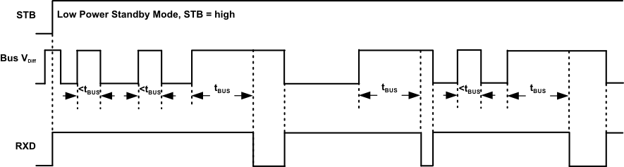 SN65HVDA1040A-Q1 standby_mode_behavior_lls995.gif