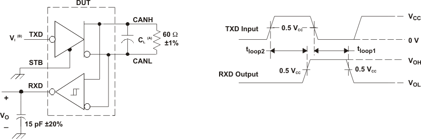 SN65HVDA1040A-Q1 tloop_tc_wf_lls995.gif