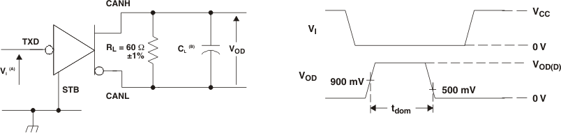 SN65HVDA1040A-Q1 tm_out_wf_lls753.gif