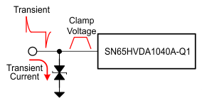 SN65HVDA1040A-Q1 transient_slls995.gif