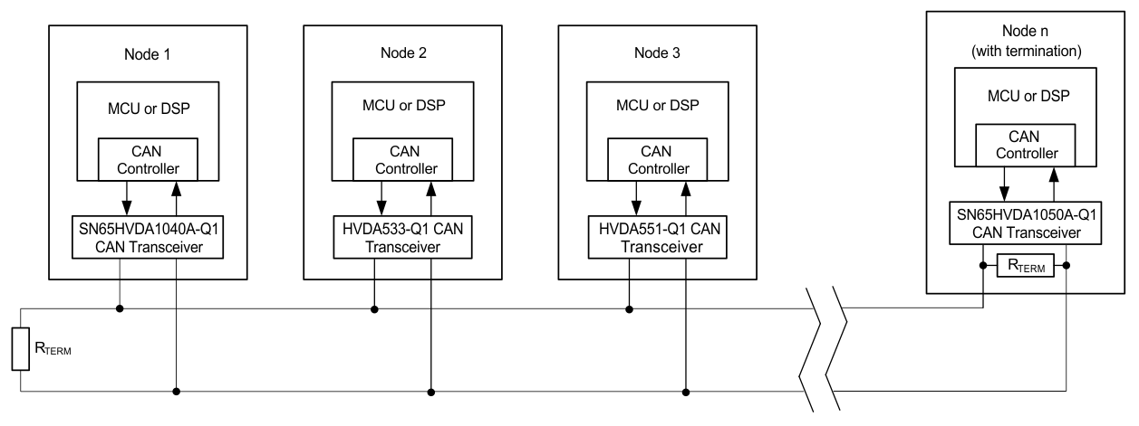 SN65HVDA1040A-Q1 typical_CAN_bus_slls995.gif