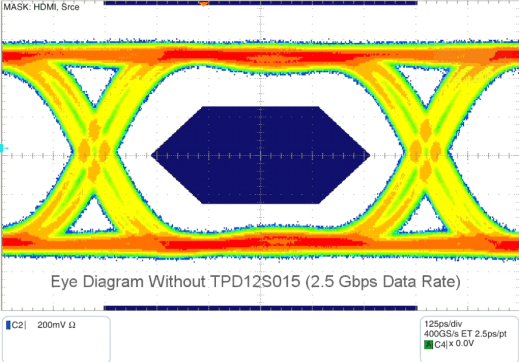 TPD12S015 g_eye1_01_llse19.gif