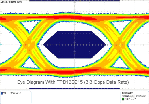 TPD12S015 g_eye2_02_llse19.gif