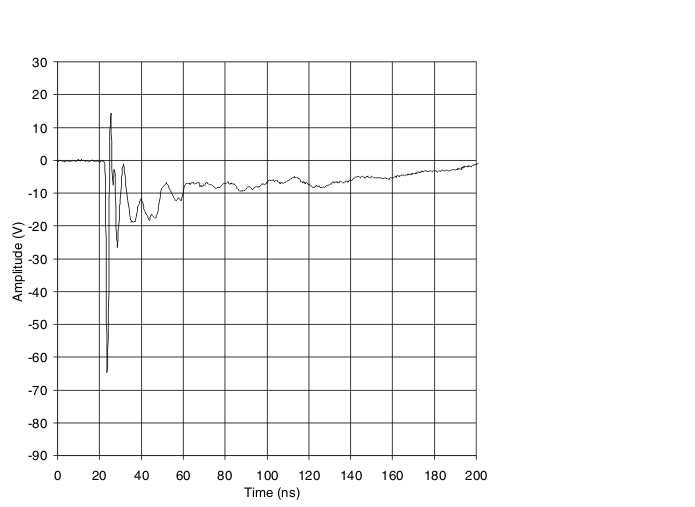 TPD12S015 g_ieclamp_neg8kv_llse19.gif