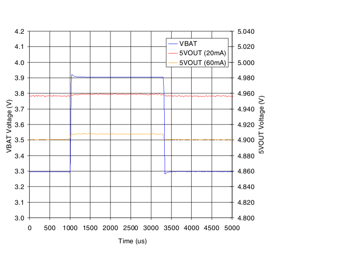 TPD12S015 g_linetransresp_llse19.gif