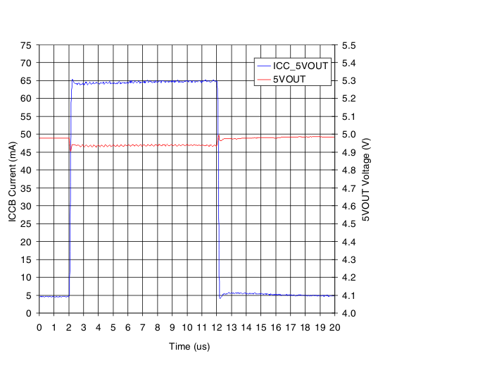 TPD12S015 g_loadtransresp_llse19.gif