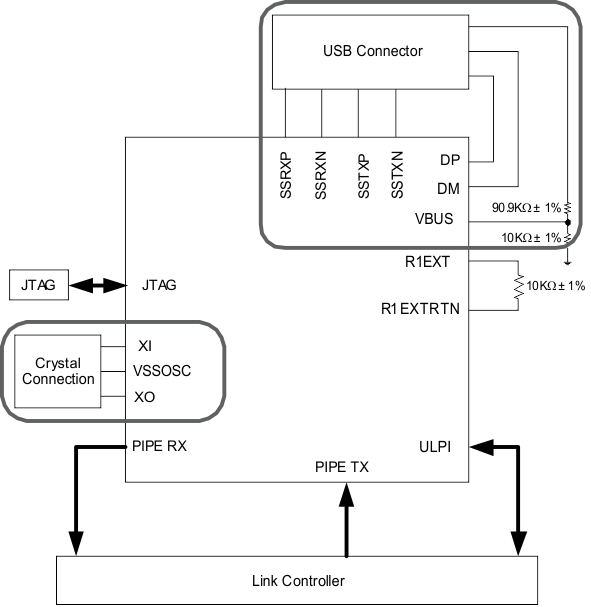 TUSB1310A analg_pin1_llse32.gif