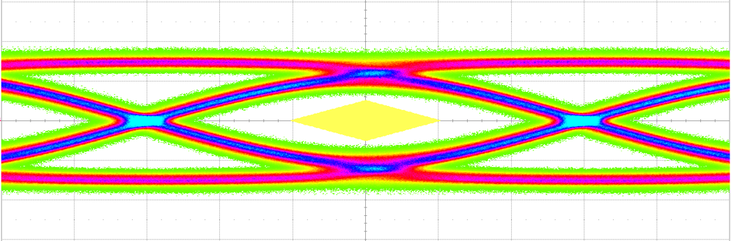 TUSB1310A app_curve_eye_diag_NEW_sllse32.png