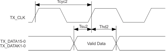 TUSB1310A pipe_transmt_llse32.gif