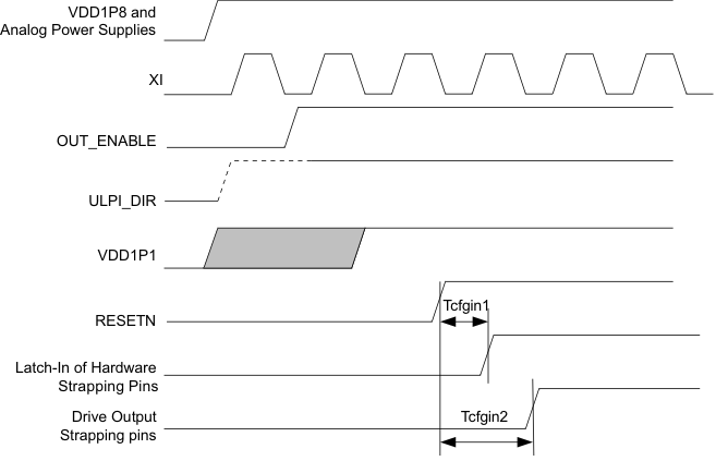 TUSB1310A pwr_up_rst_tmng_llse32.gif