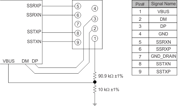 TUSB1310A usb_std_a_llse32.gif