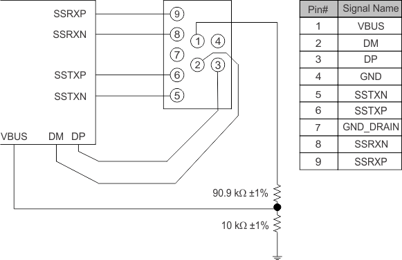 TUSB1310A usb_std_b_llse32.gif