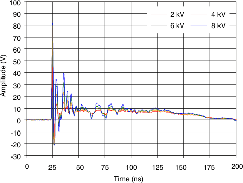 TPD7S019 g_amplitude_time_llse33.gif