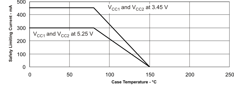 ISO7520C ISO7521C IEC_lilit_llse39.gif