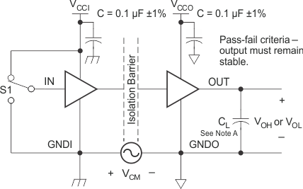 ISO7240CF-Q1 ISO7241C-Q1 ISO7242C-Q1 Common-Mode
            Transient Immunity Test Circuit and Voltage Waveform