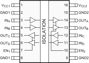 ISO7240CF-Q1 ISO7241C-Q1 ISO7242C-Q1 ISO7242C-Q1 DW
                            Package16-Pin SOICTop View