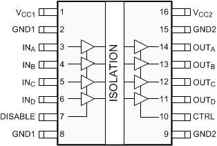 ISO7240CF-Q1 ISO7241C-Q1 ISO7242C-Q1 ISO7240CF-Q1 DW
                            Package16-Pin SOICTop View