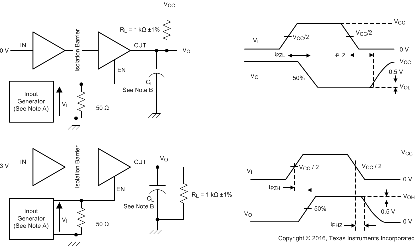 ISO7240CF-Q1 ISO7241C-Q1 ISO7242C-Q1 Enable or
            Disable Propagation-Delay Time Test Circuit and Waveform