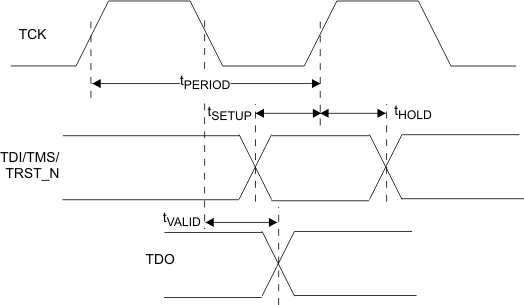 TLK10002 JATAG_tim_llse75.gif