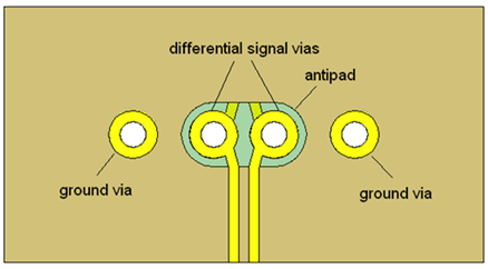 TLK10002 diff_PCB_via_structure_sllse75.gif