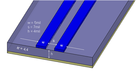 TLK10002 diff_microstrip_PCB_trace_geo_ex_sllse75.gif